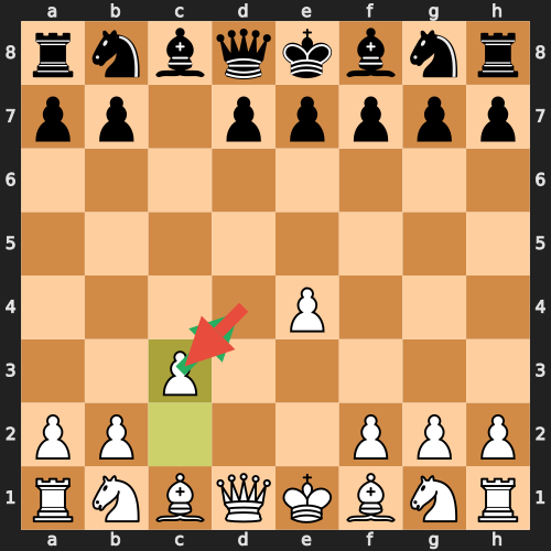 Smith-Morra Gambit