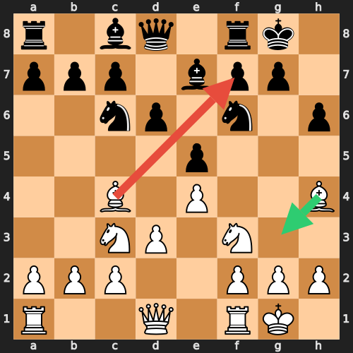Tilt Blunder Example