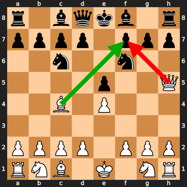 Time Pressure Tactic