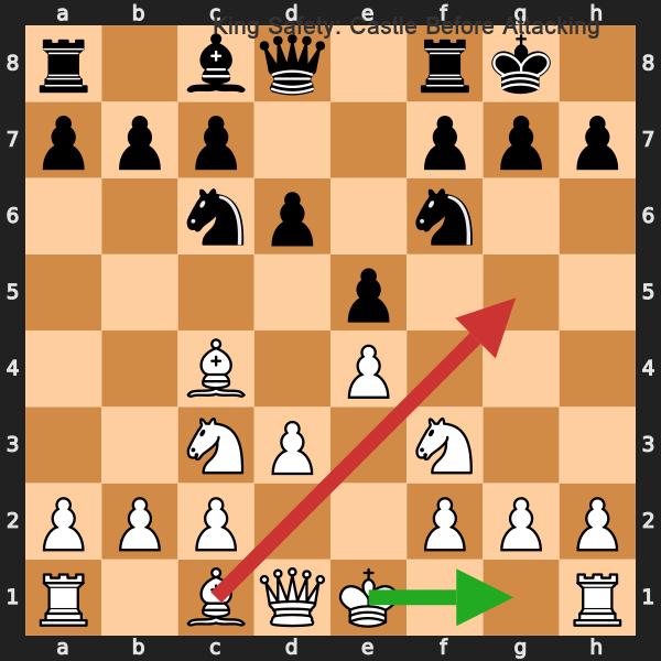 Uncastled King