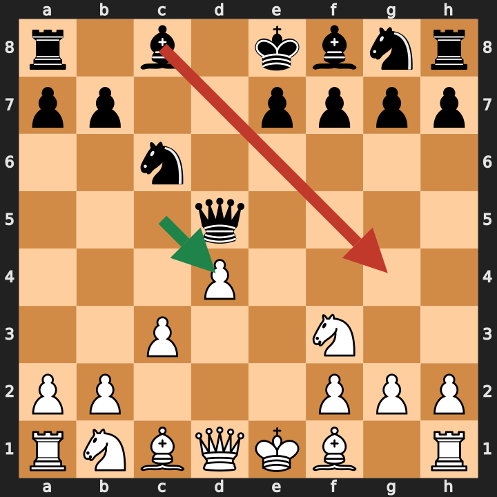 Alapin Variation