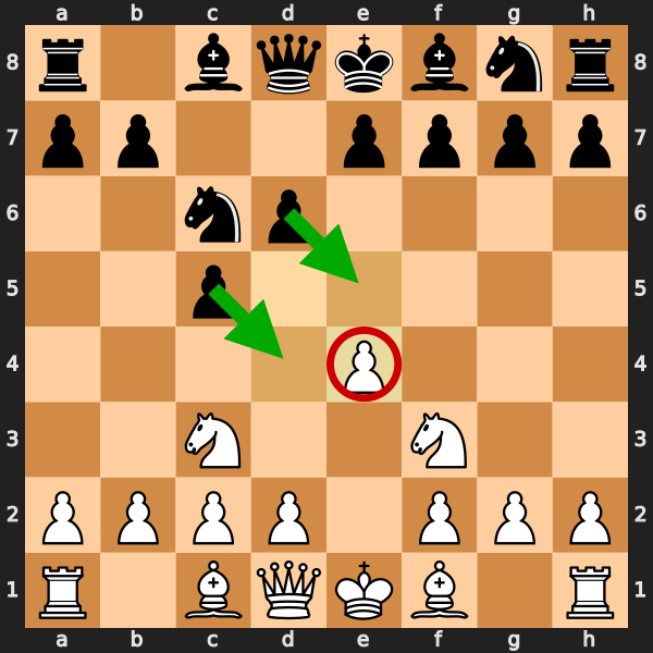 Black Challenges Center