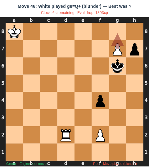 Blunder Example 2