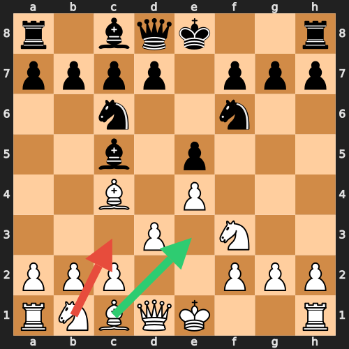 Confident Play Example