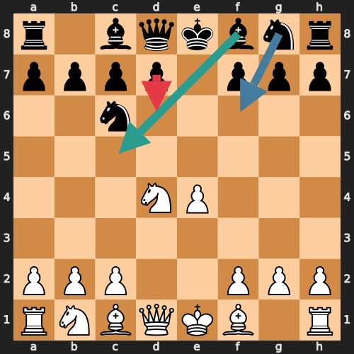 Critical Crossroads