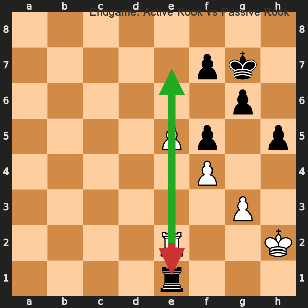 Endgame Technique