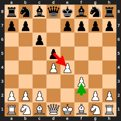 Fantasy Variation: After 3.f3