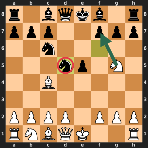 Fried Liver: After 5...Nxd5?? — The blunder. White now plays 6.Nxf7! with a devastating attack.