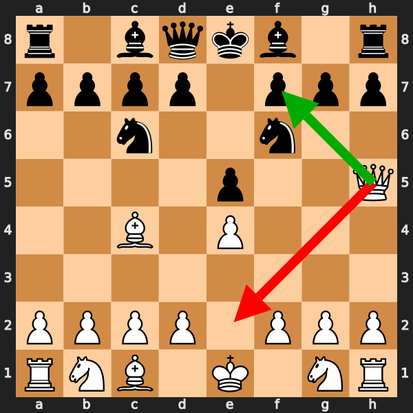 Intermediate Tactic