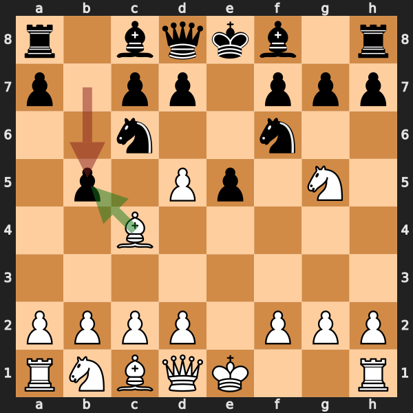 Italian Two Knights Ulvestad Board