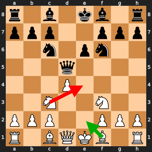 Middlegame Blunder Example