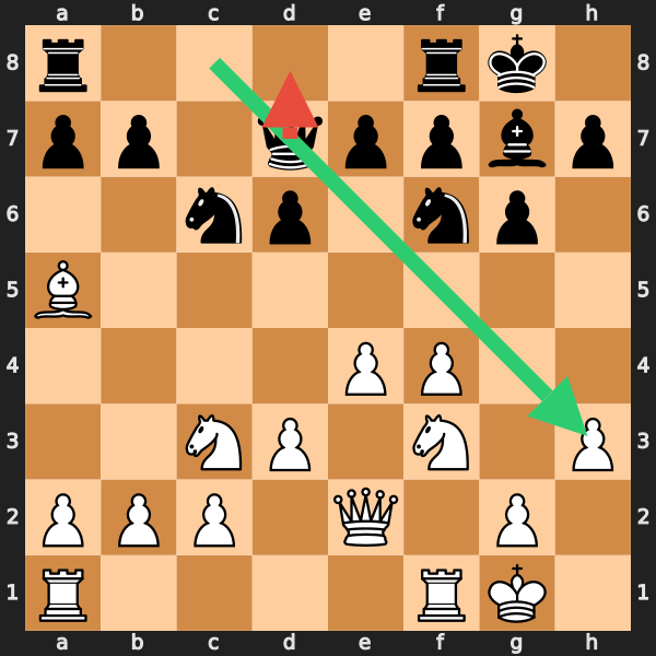 Middlegame Sacrifice