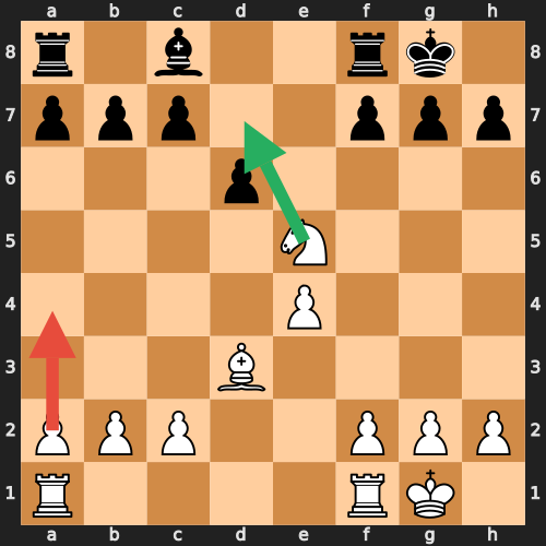 Missed Conversion Example