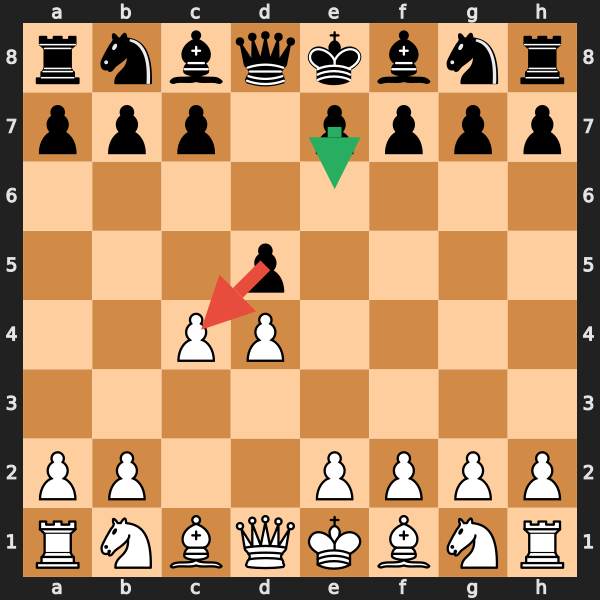 Queen's Gambit Structure
