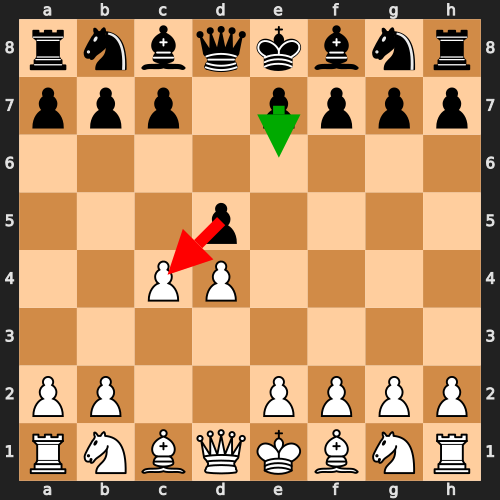 Queen's Gambit