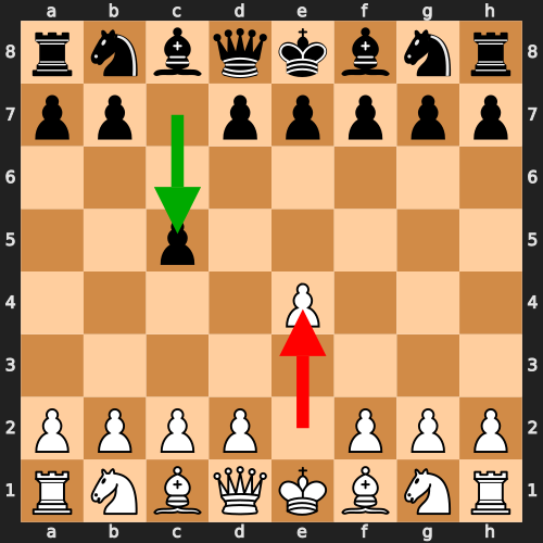 Sicilian Defense