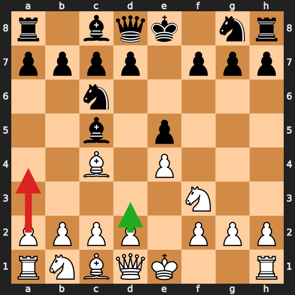 Wasted Tempo Example