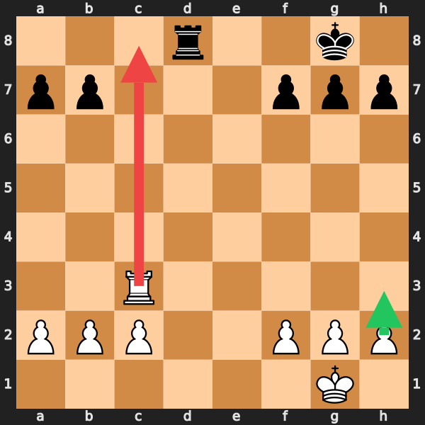 Winning Position Blunder