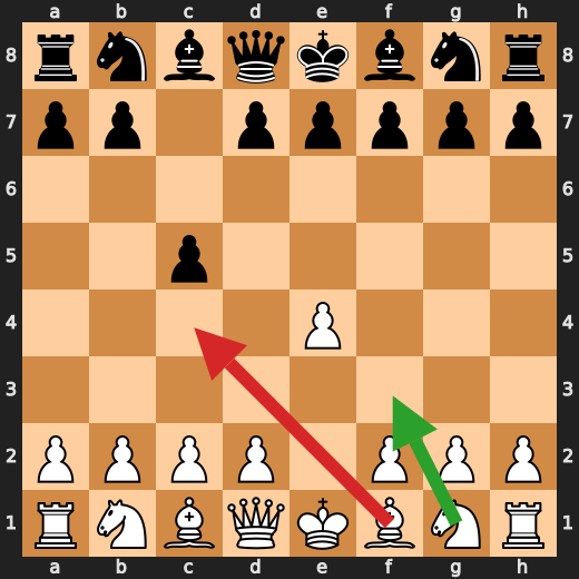 White plays 2.Bc4