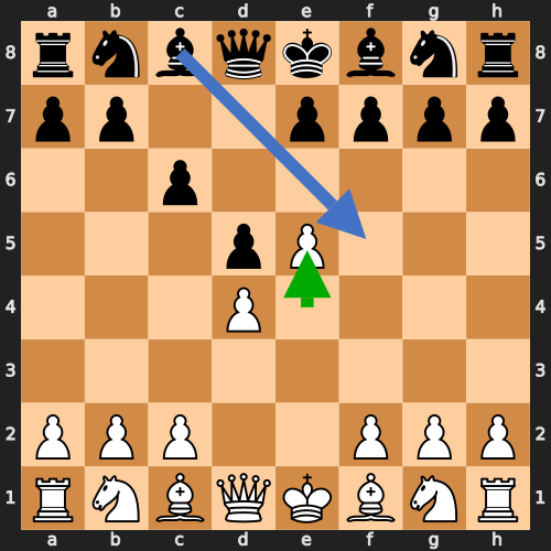 Advance Variation Position