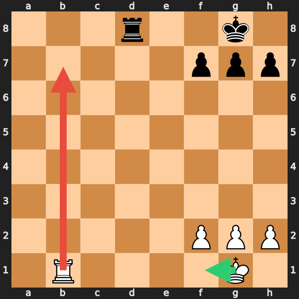 Back Rank Blindness at the 1000 Level