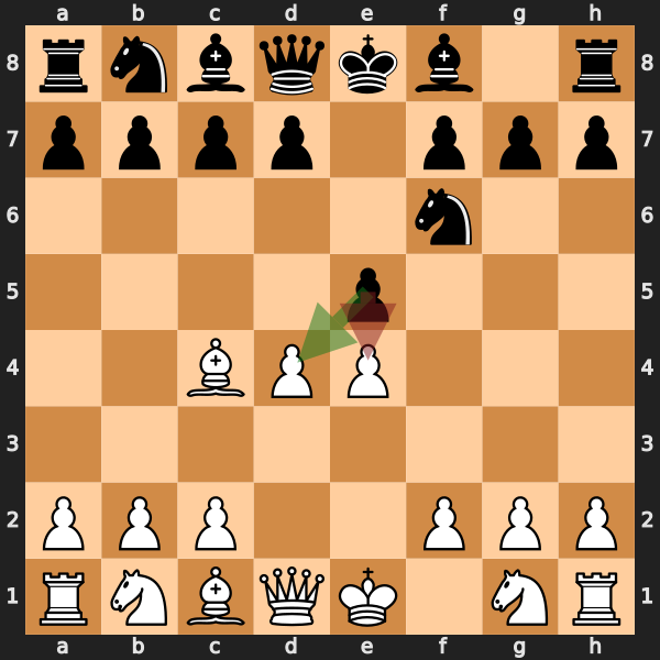 Bishop's Opening Stein Gambit