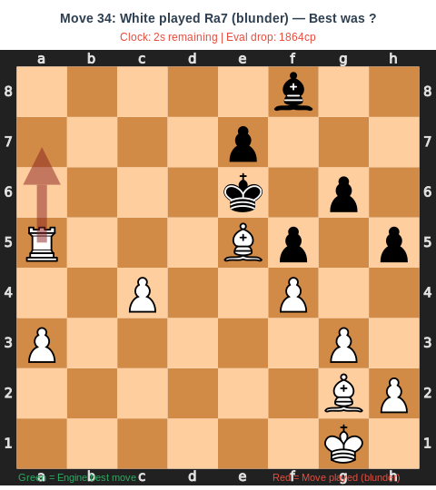 Blunder Example 3