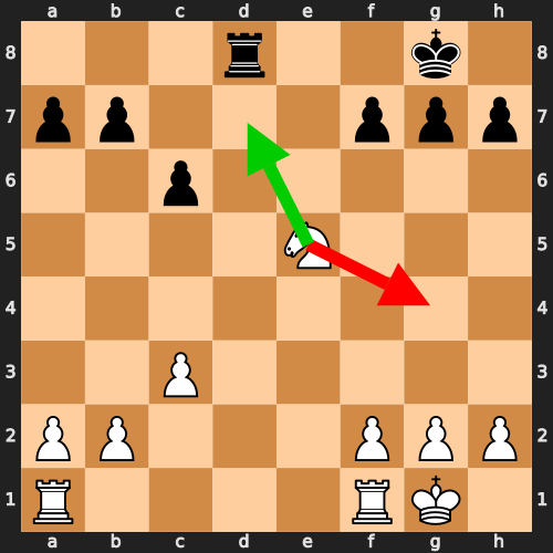 Blundering in a winning position