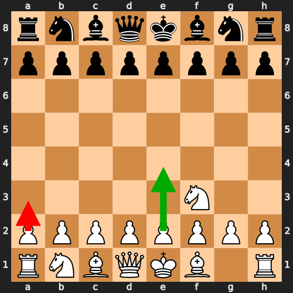 Centre Control
