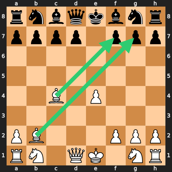The Danish Gambit Accepted