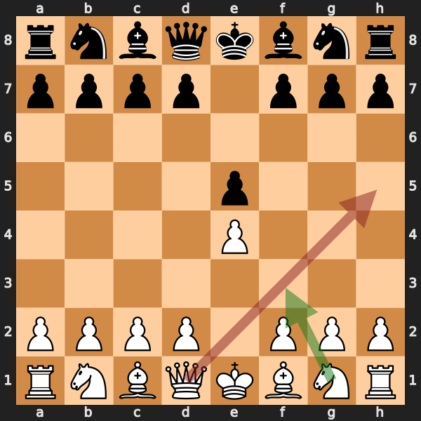 Scholar's Mate Attempt