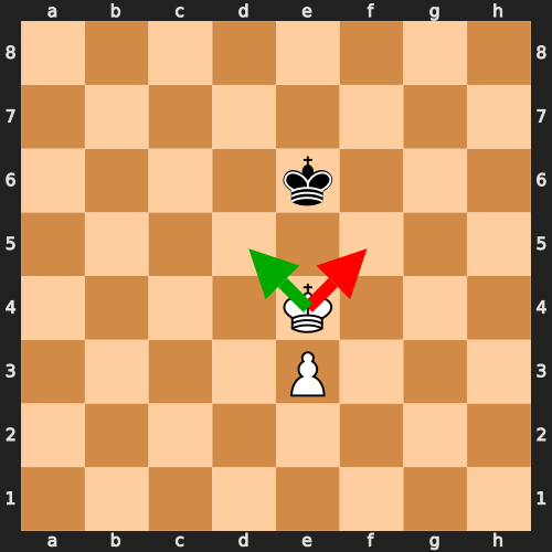 Endgame Pressure