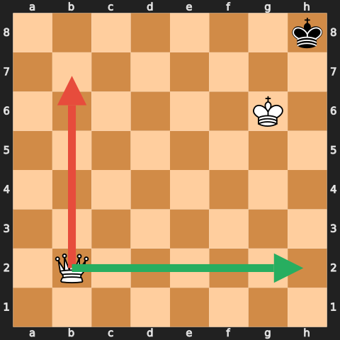 Endgame Stalemate