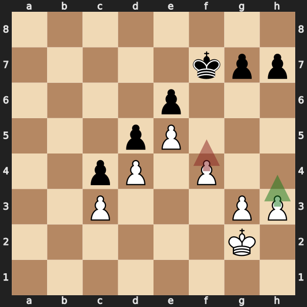 Endgame Technique: Kf5! vs f5?