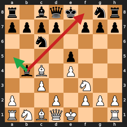 Evans Gambit Accepted