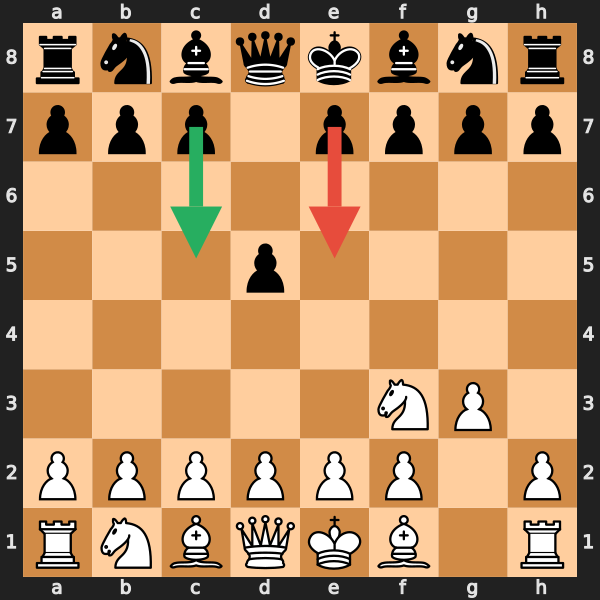 Flank Setup Example