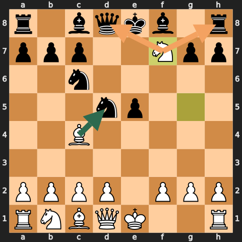 Fried Liver: After 6.Nxf7! — The knight forks king and rook. Yellow arrows show the fork threats.
