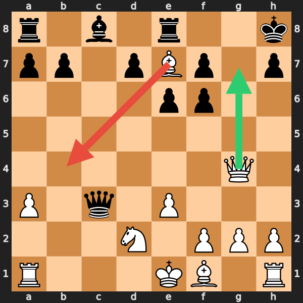 1000 Chess.com: Good Opening, Bad Middlegame