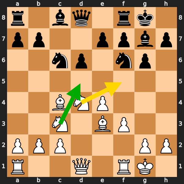 Middlegame Time Dump