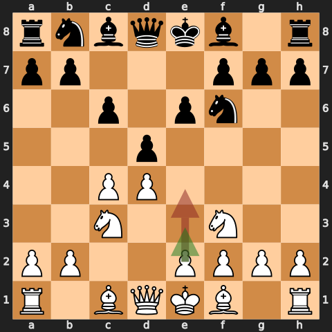 Middlegame Structure