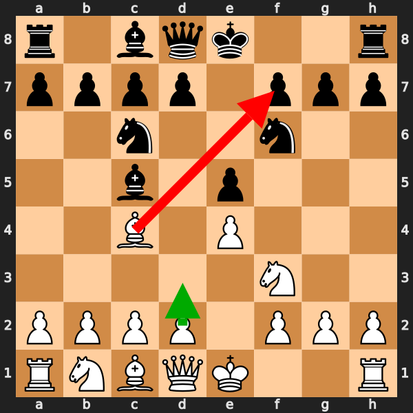 Overthinking in the Opening