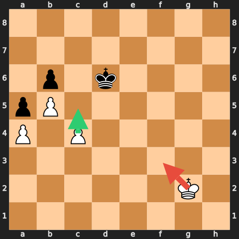 Passed Pawn Creation