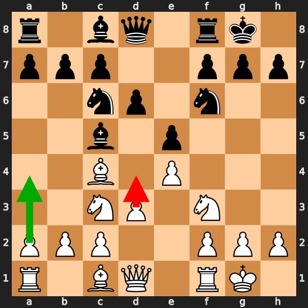 Positional vs Hasty