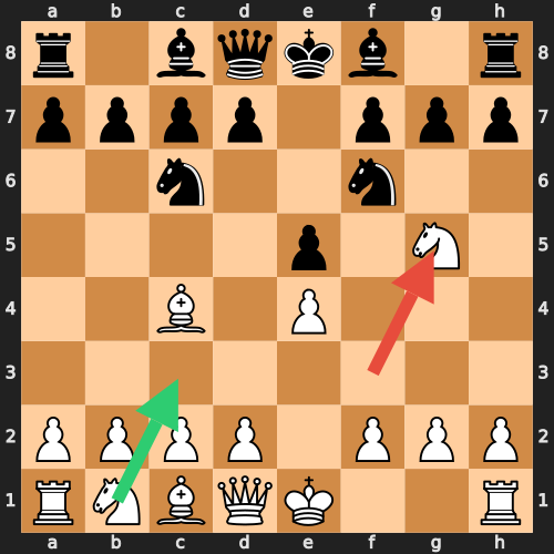 Moving Same Piece Twice — Red arrow: Ng5 (moving the same knight again); Green arrow: Nc3 (develop a new piece)