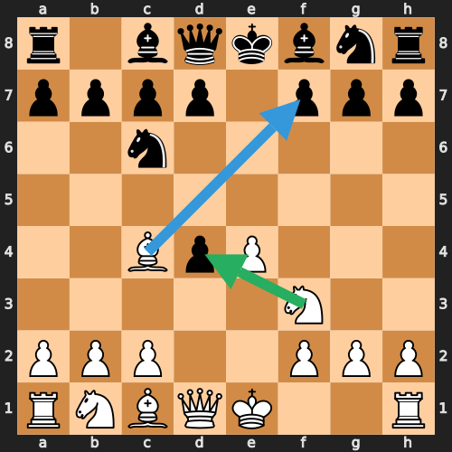 Scotch Game Vitzthum Attack