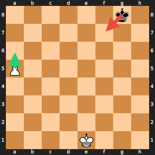 Square of the Pawn