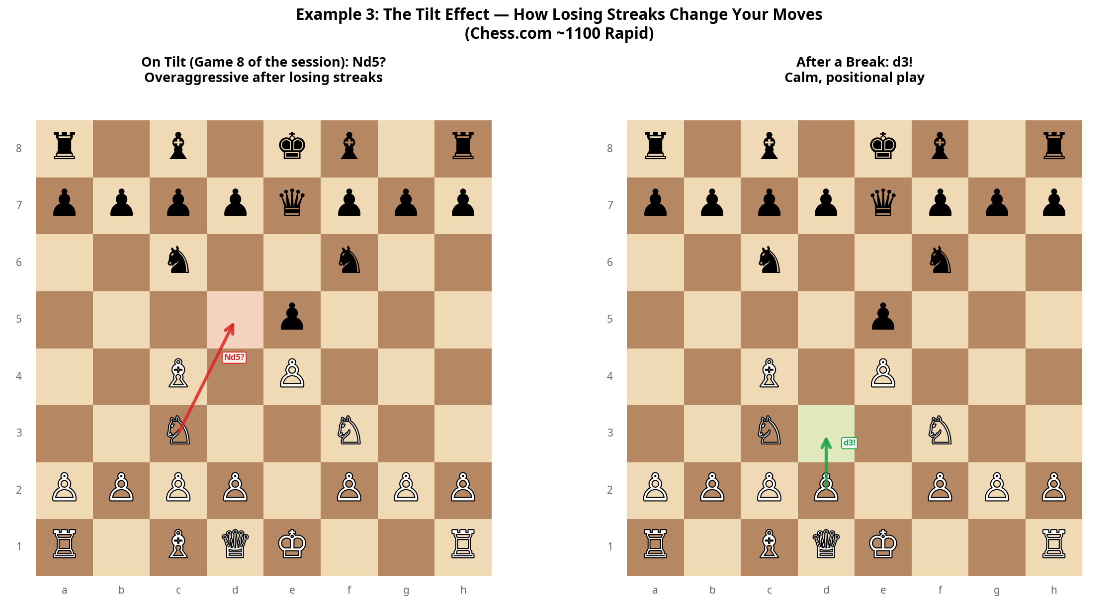 Tilt Effect Board