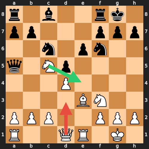 Tilt Miss Example