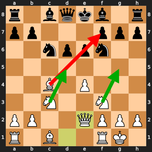 Typical Attack