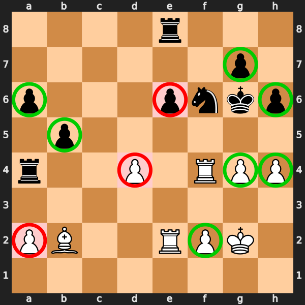 Endgame Isolated Pawns
